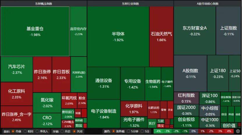 科技股衝高回落！下週A股怎麼走？