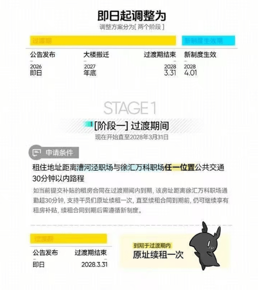 鷹角將於2027年底搬遷新大樓，員工租房補貼同步調整