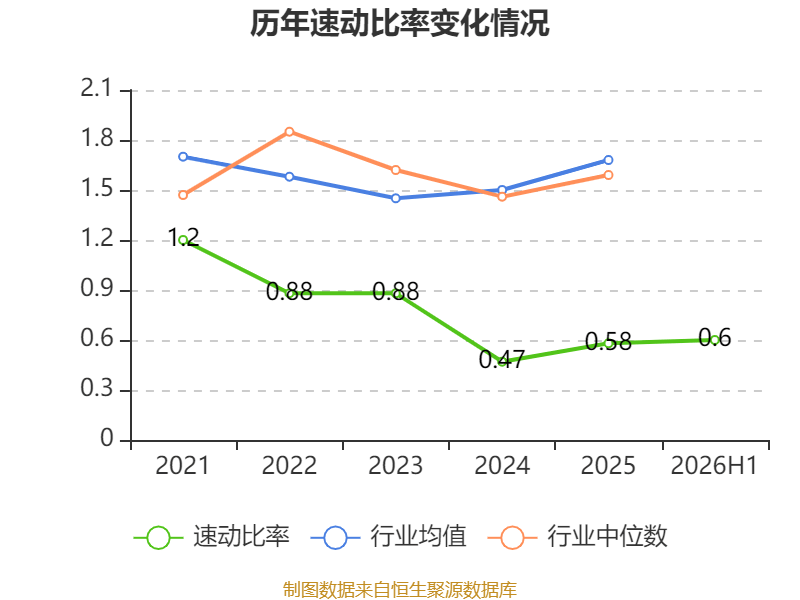 萬林物流：2026年上半年虧損179.21萬元