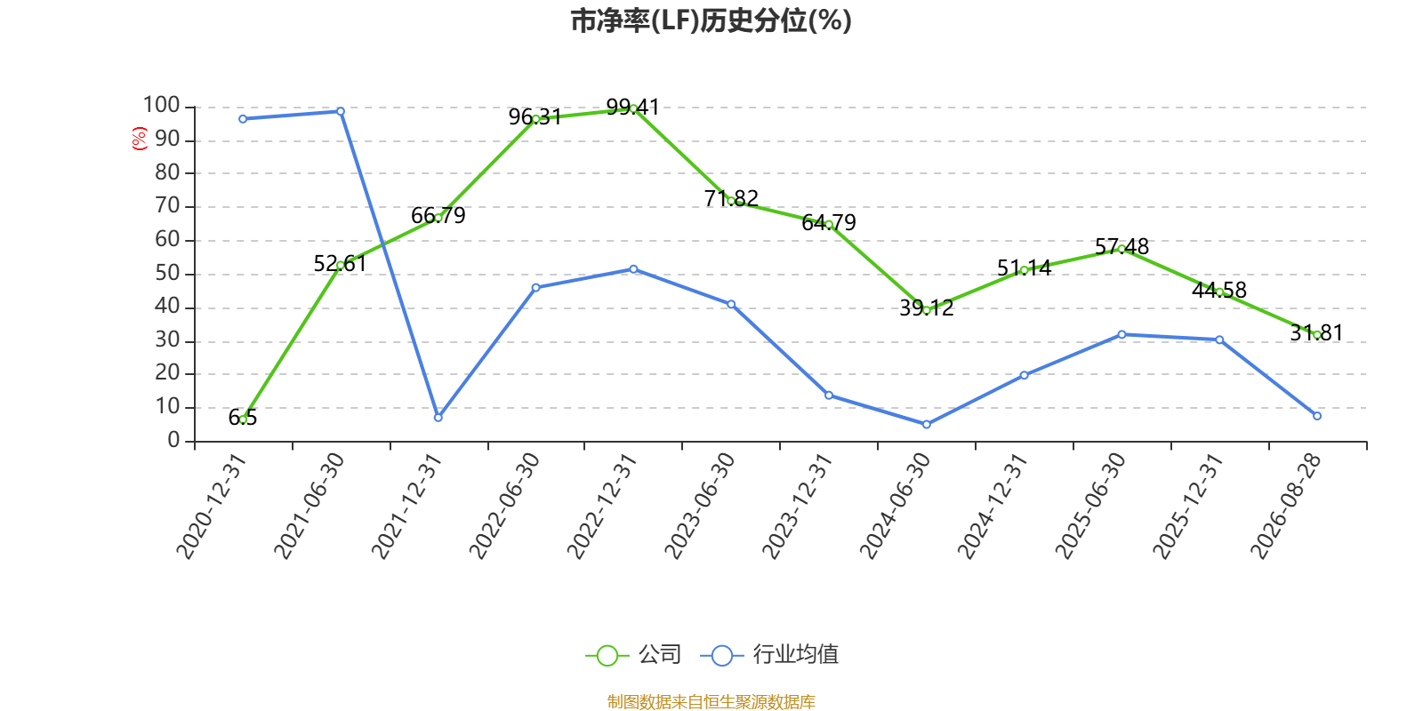 眾信旅遊：2026年上半年淨利潤3071.7萬元 同比下降24.06%