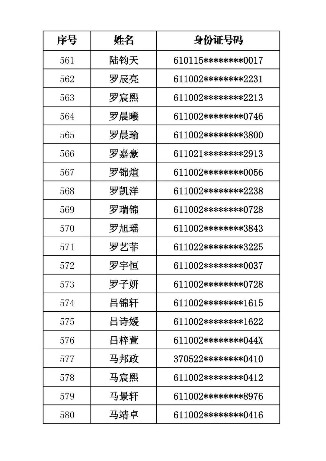 商洛市初級中學2026年招生錄取結果公佈