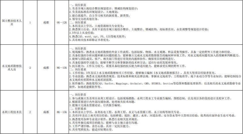事業單位等公開招聘！