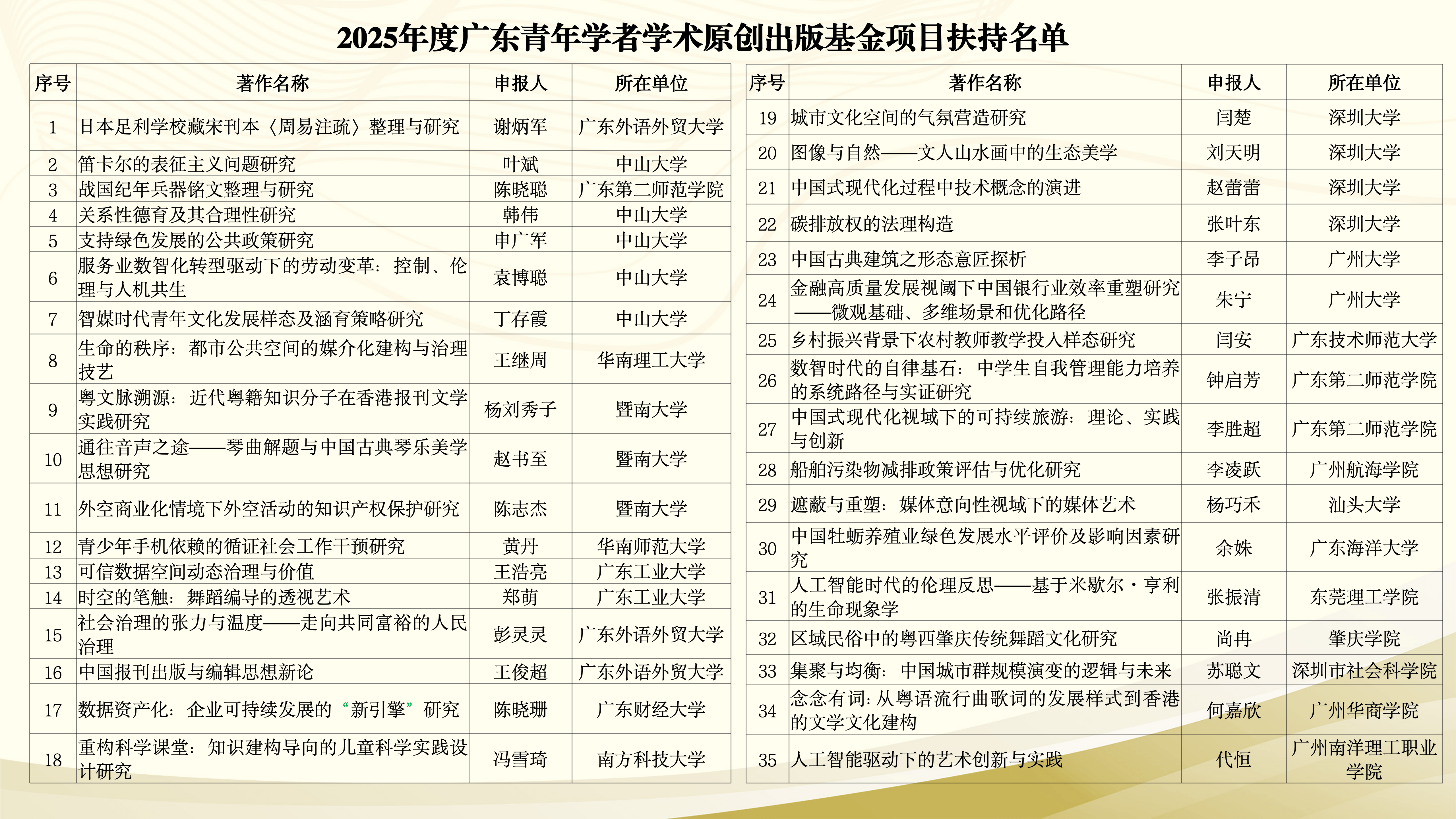 青年學術成果集中亮相！廣東啟動2026年度原創出版基金申報及改革開放50週年圖書選題徵集