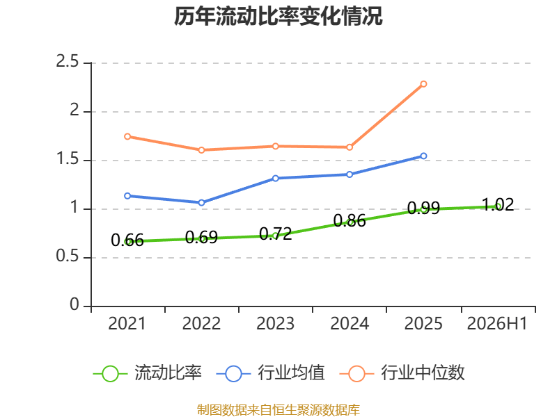眾信旅遊：2026年上半年淨利潤3071.7萬元 同比下降24.06%