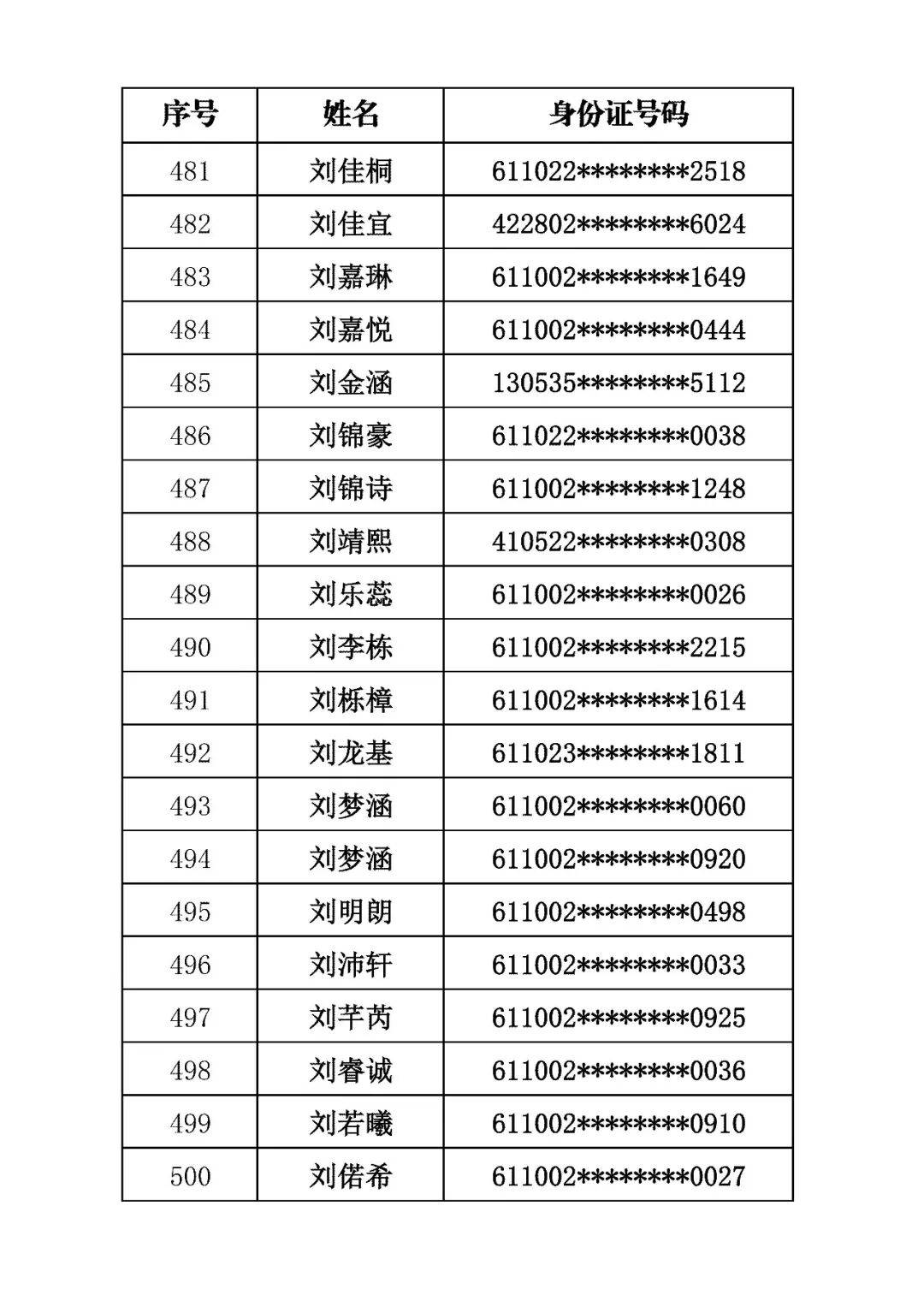 商洛市初級中學2026年招生錄取結果公佈