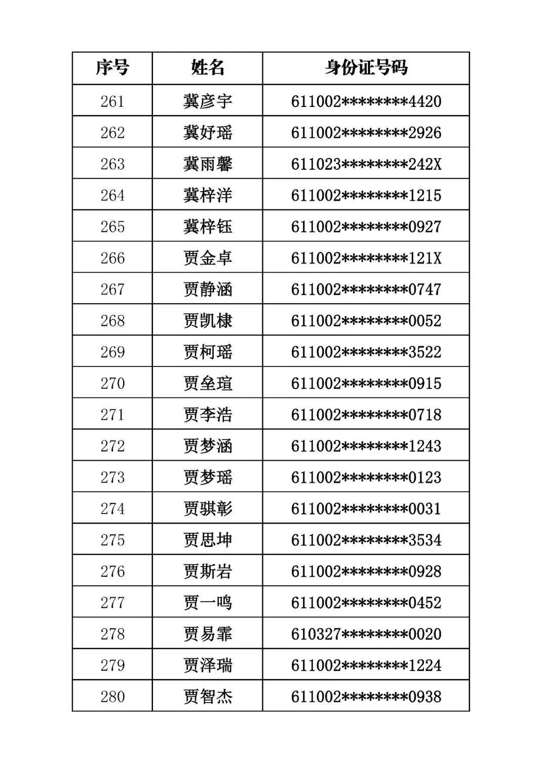 商洛市初級中學2026年招生錄取結果公佈