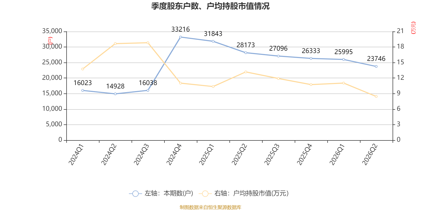萬林物流：2026年上半年虧損179.21萬元