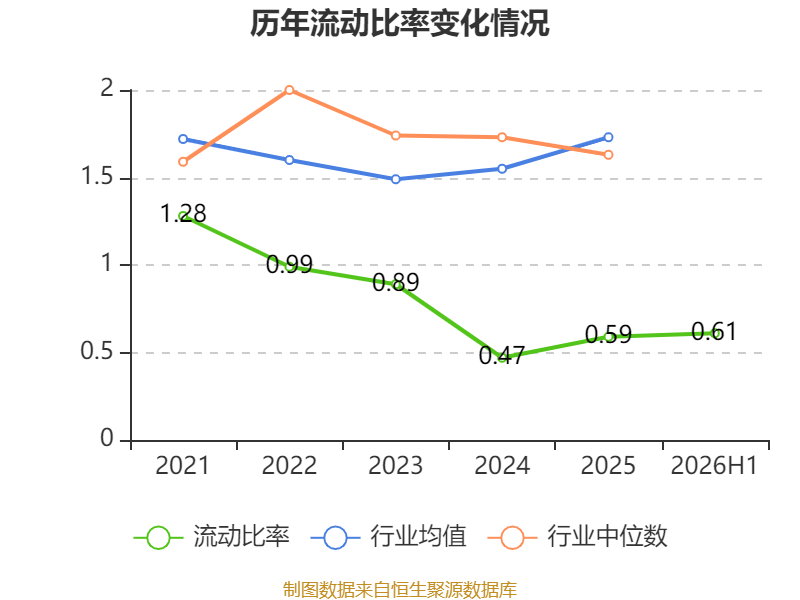 萬林物流：2026年上半年虧損179.21萬元