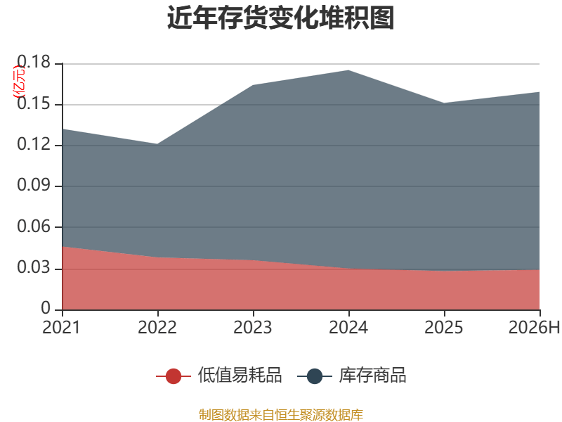 金逸影視：2026年上半年虧損5330.34萬元