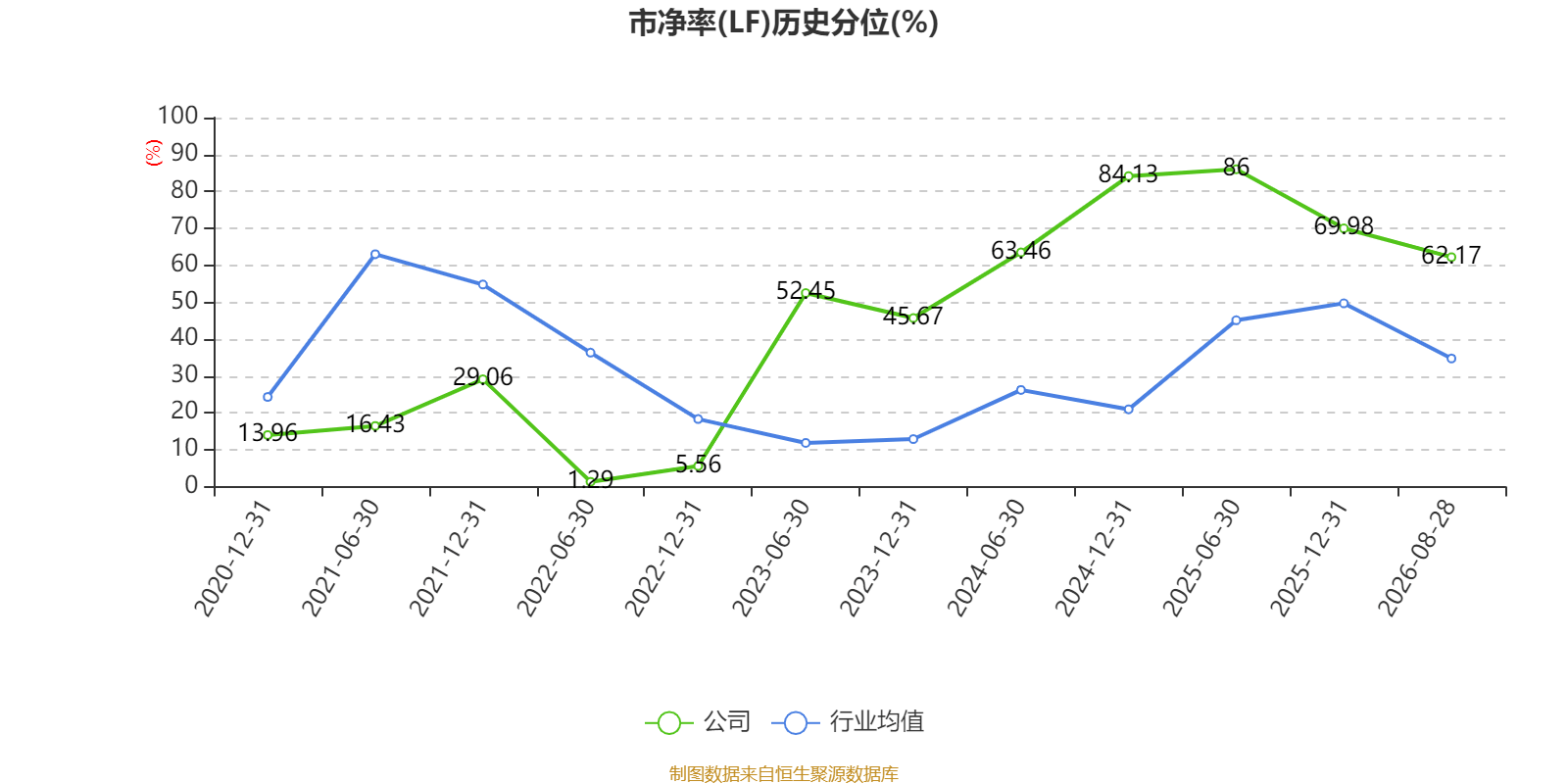 萬林物流：2026年上半年虧損179.21萬元
