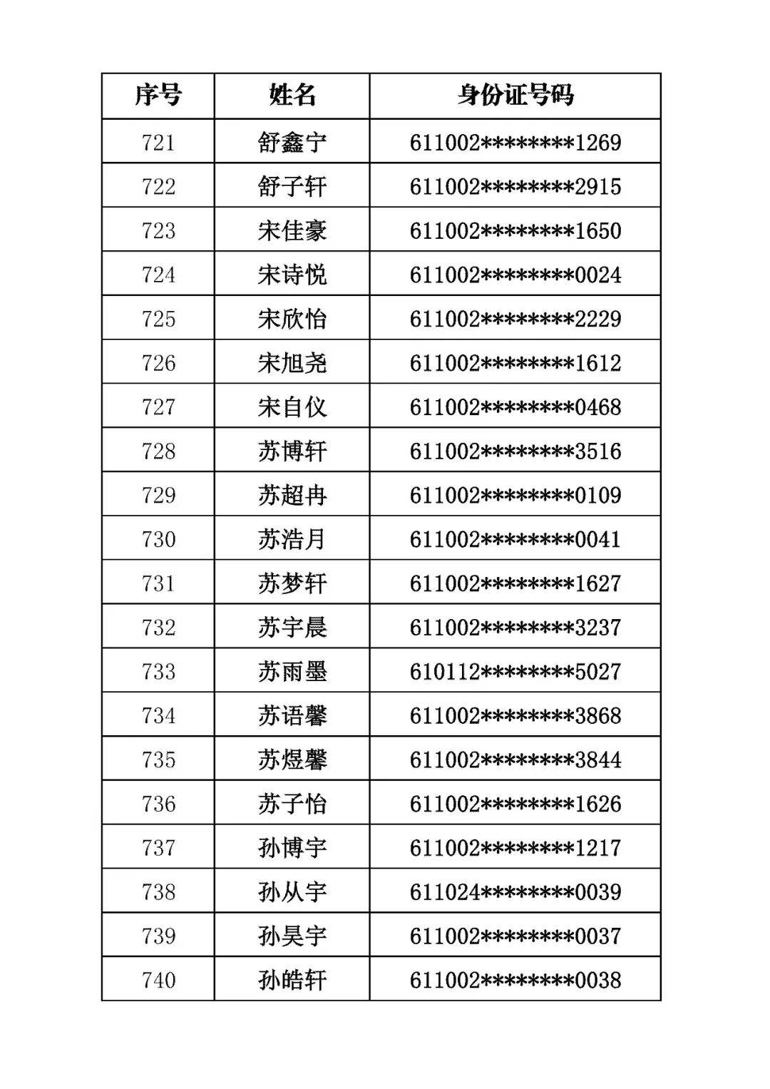 商洛市初級中學2026年招生錄取結果公佈
