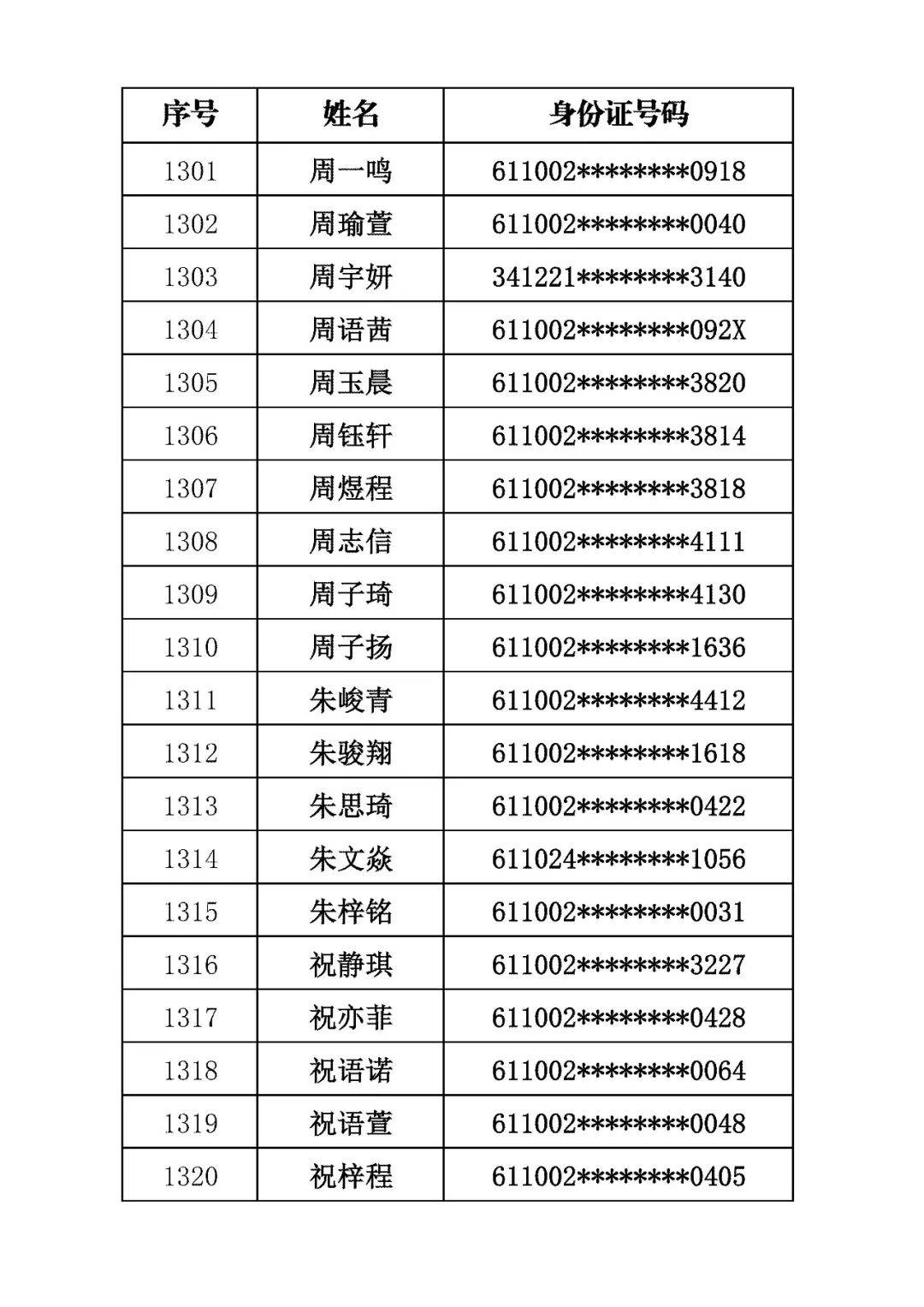 商洛市初級中學2026年招生錄取結果公佈