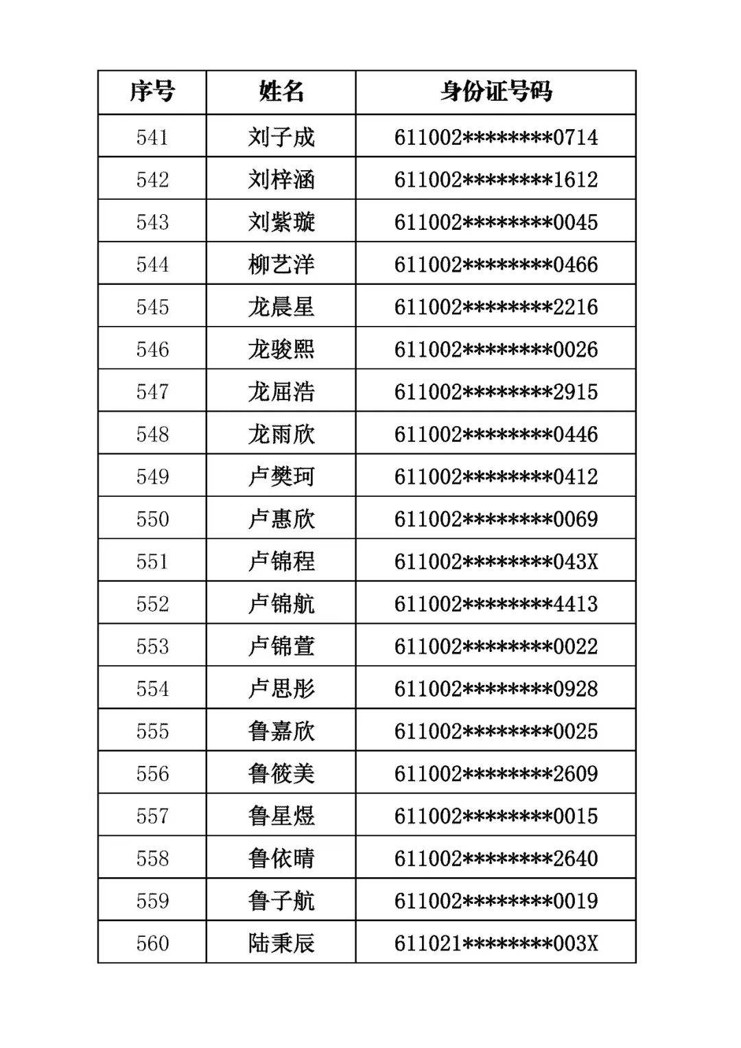 商洛市初級中學2026年招生錄取結果公佈