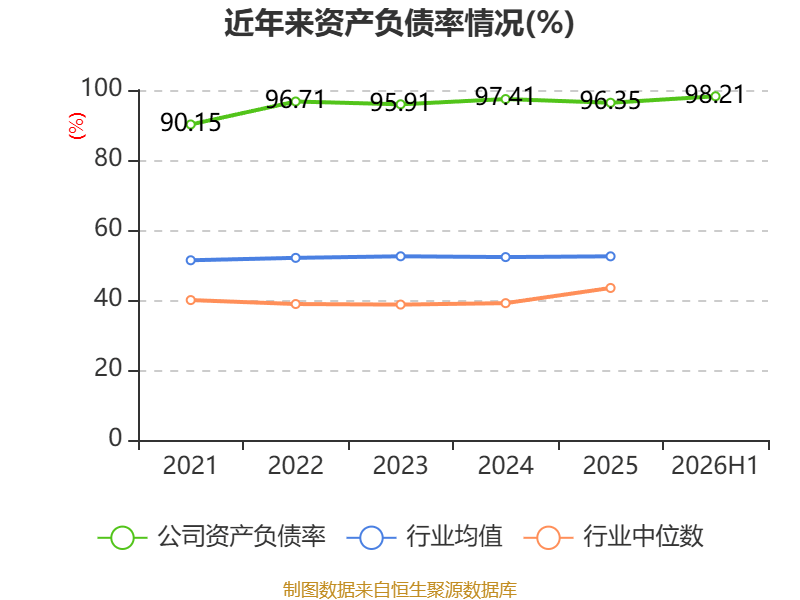 金逸影視：2026年上半年虧損5330.34萬元