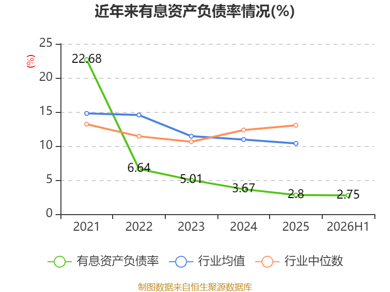 萬林物流：2026年上半年虧損179.21萬元