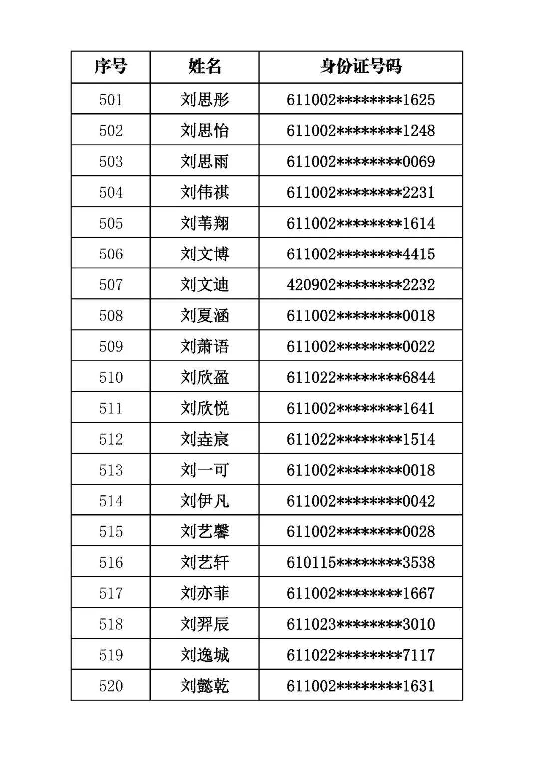 商洛市初級中學2026年招生錄取結果公佈