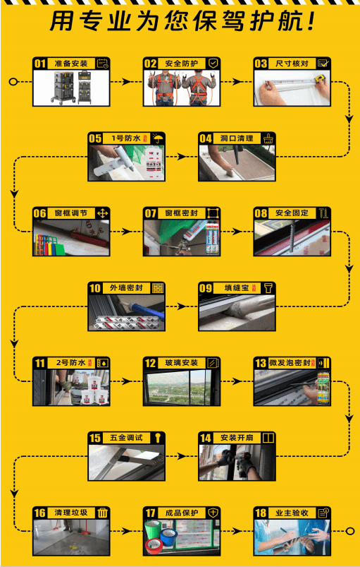 鉑飛門窗｜家裝門窗避坑指南：清單、用料、安裝缺一不可