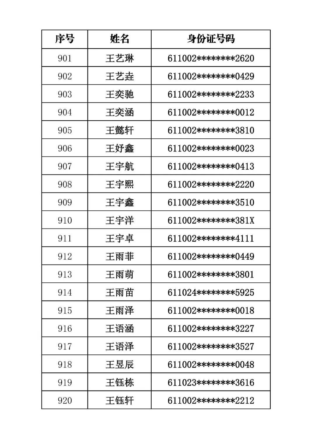 商洛市初級中學2026年招生錄取結果公佈