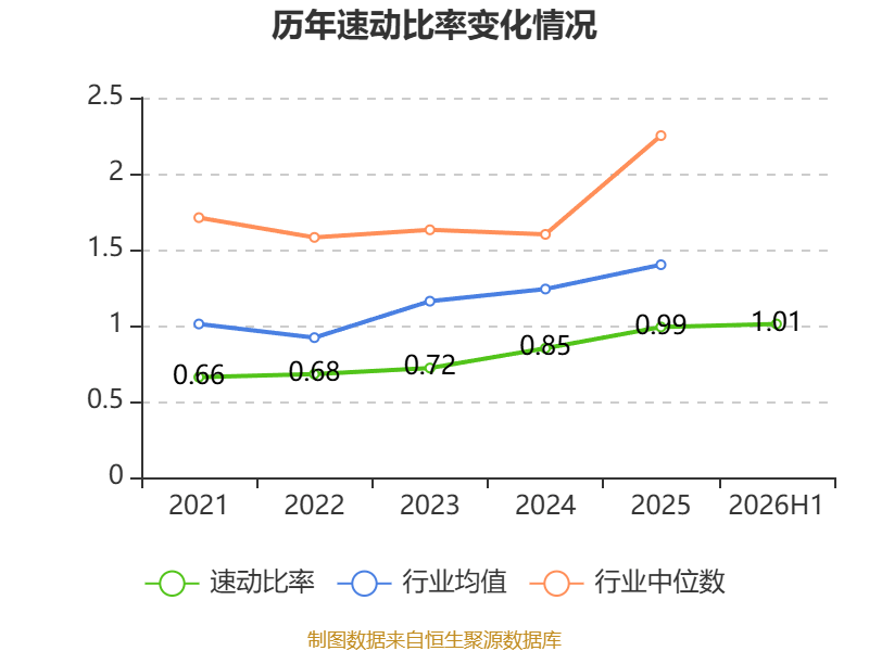 眾信旅遊：2026年上半年淨利潤3071.7萬元 同比下降24.06%