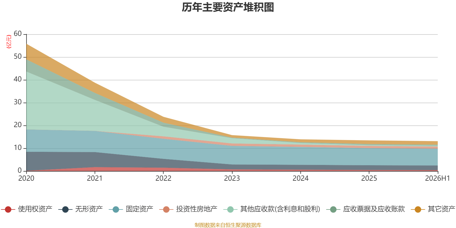 萬林物流：2026年上半年虧損179.21萬元