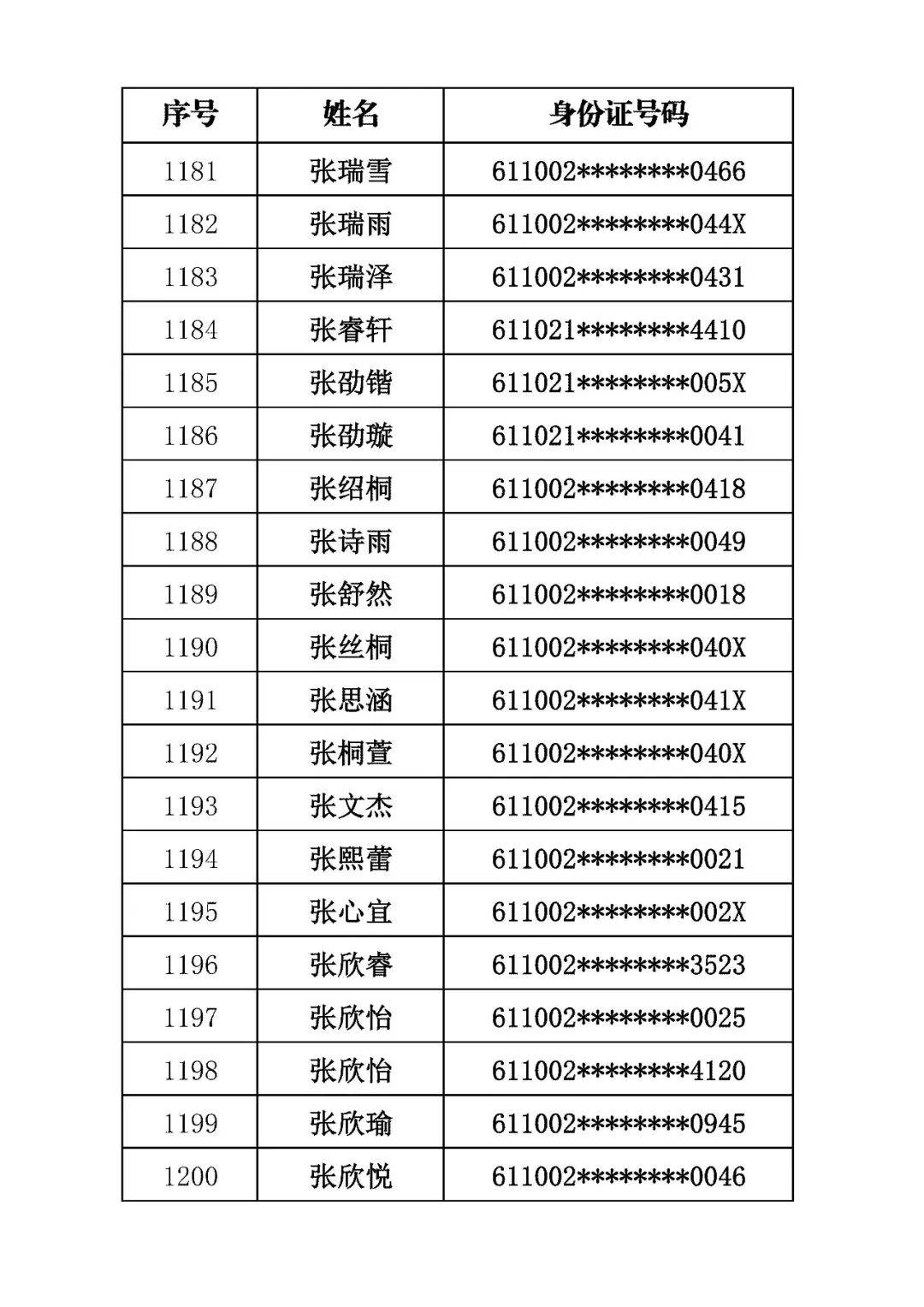 商洛市初級中學2026年招生錄取結果公佈