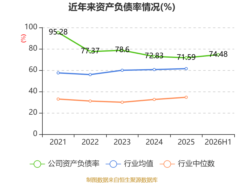 眾信旅遊：2026年上半年淨利潤3071.7萬元 同比下降24.06%
