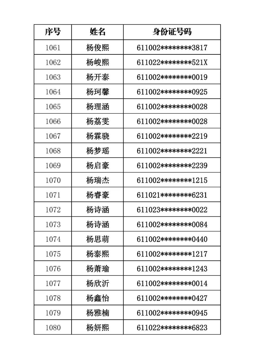 商洛市初級中學2026年招生錄取結果公佈