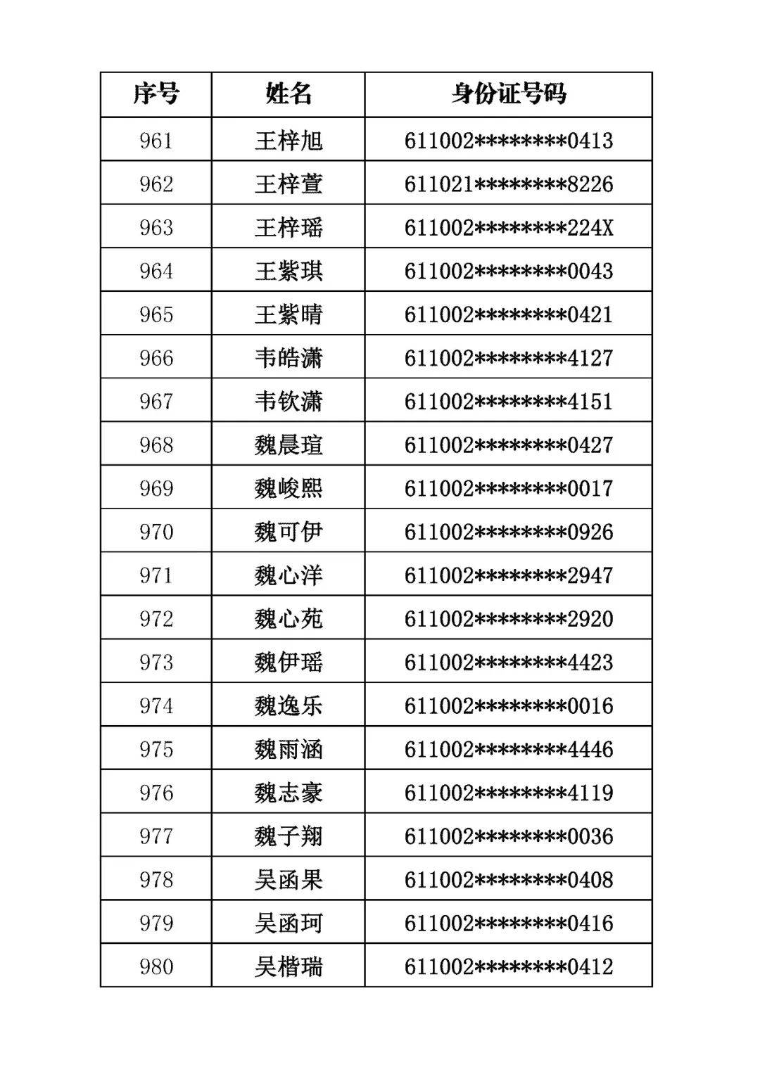 商洛市初級中學2026年招生錄取結果公佈