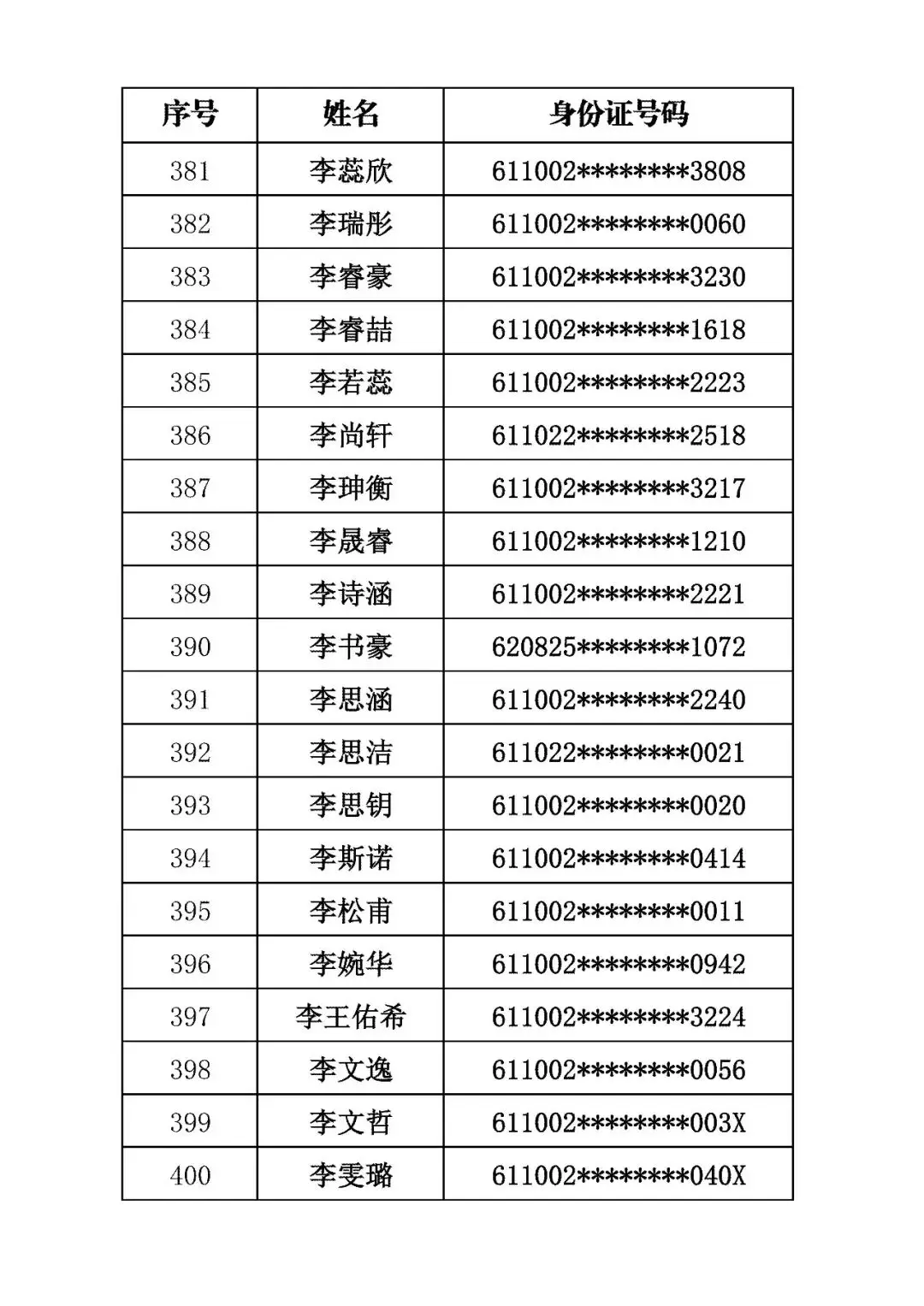 商洛市初級中學2026年招生錄取結果公佈
