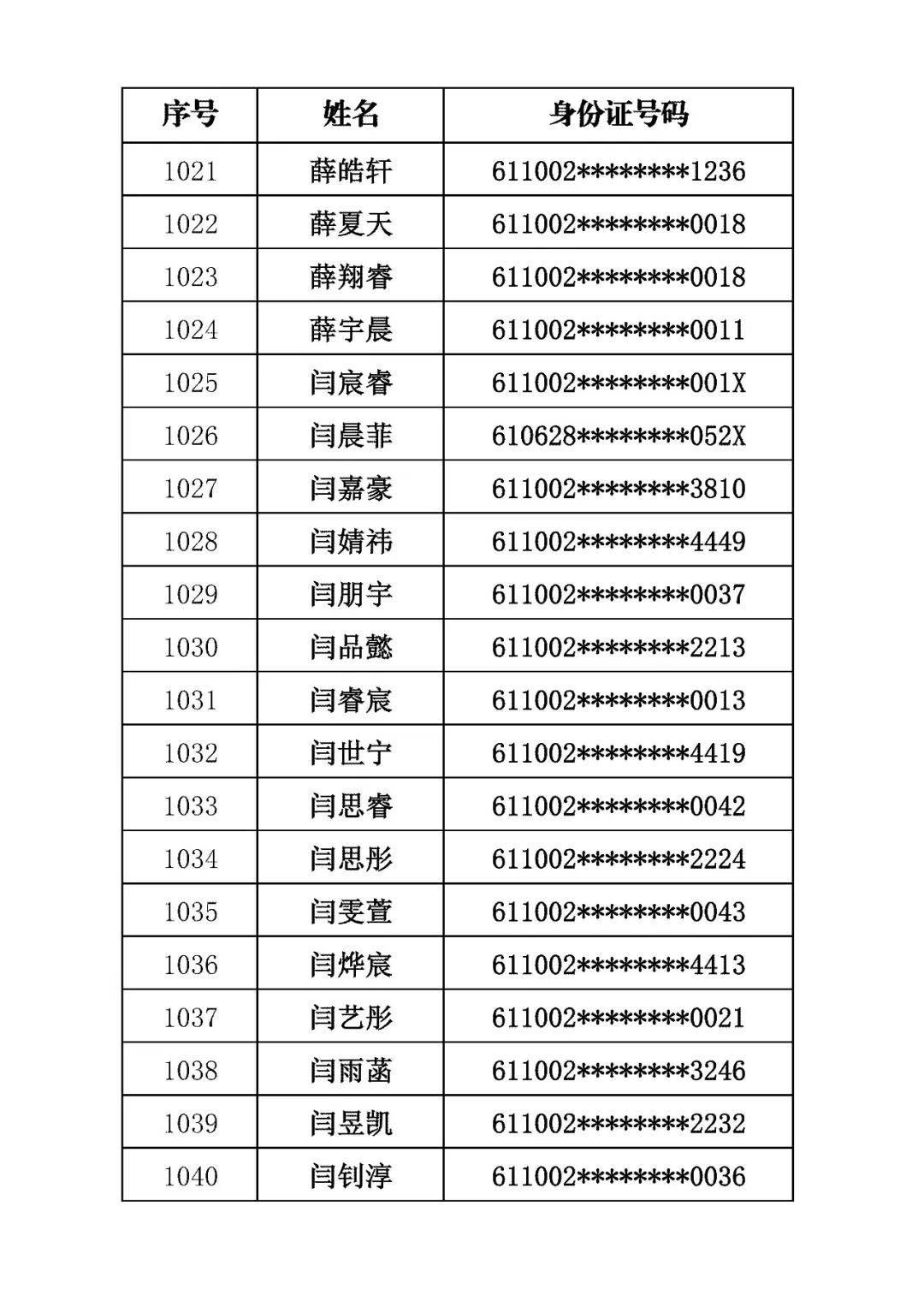 商洛市初級中學2026年招生錄取結果公佈