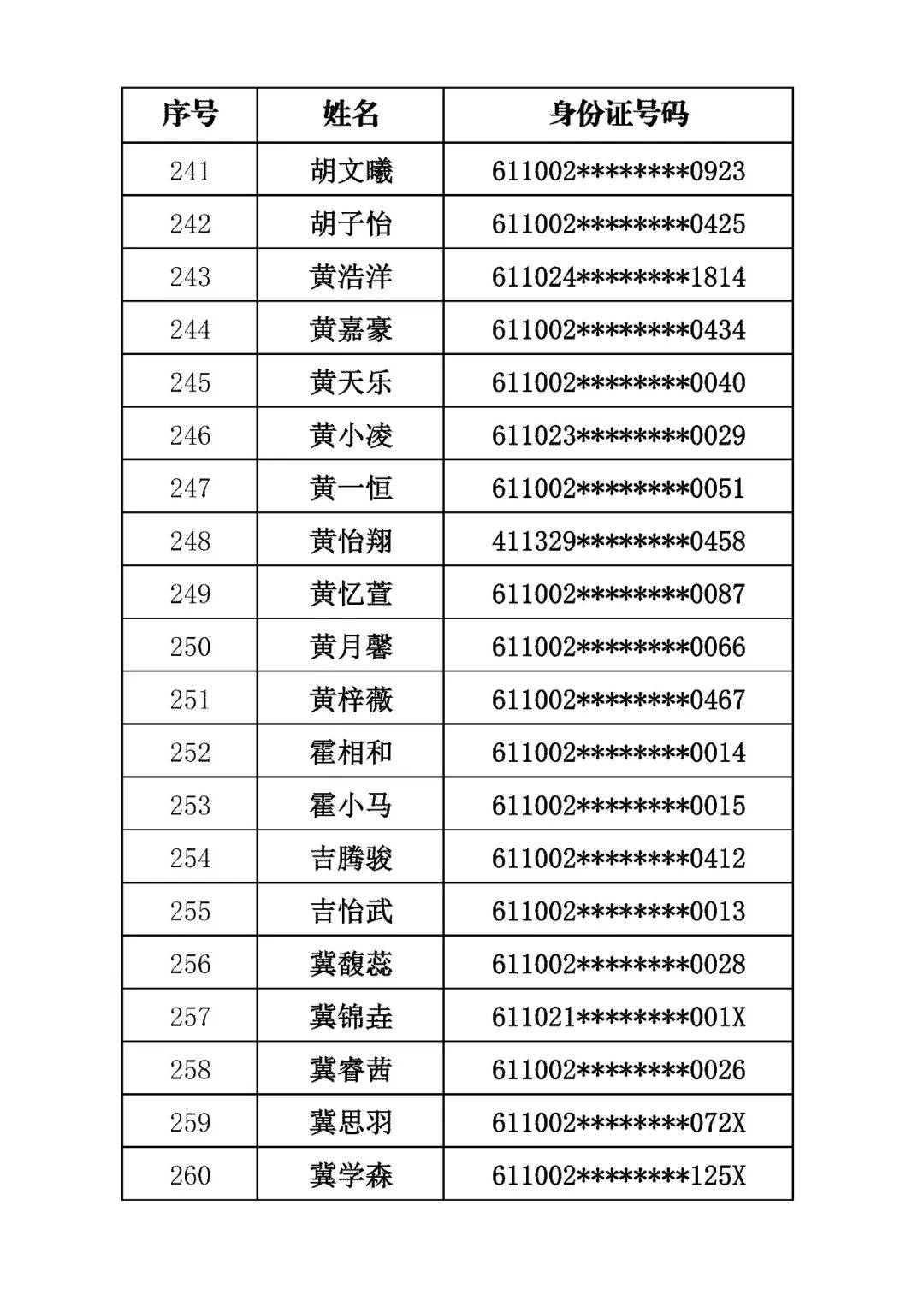 商洛市初級中學2026年招生錄取結果公佈