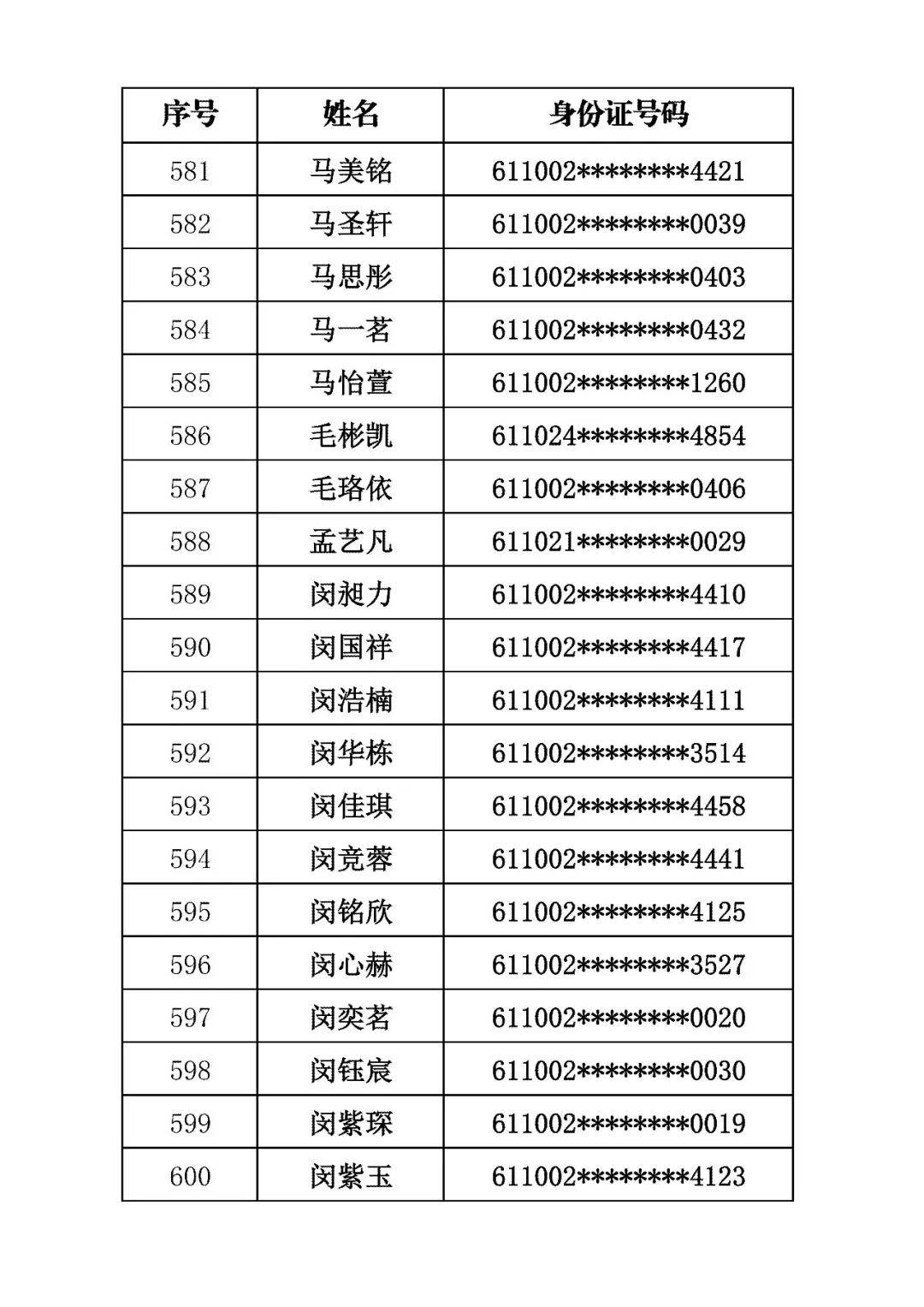 商洛市初級中學2026年招生錄取結果公佈