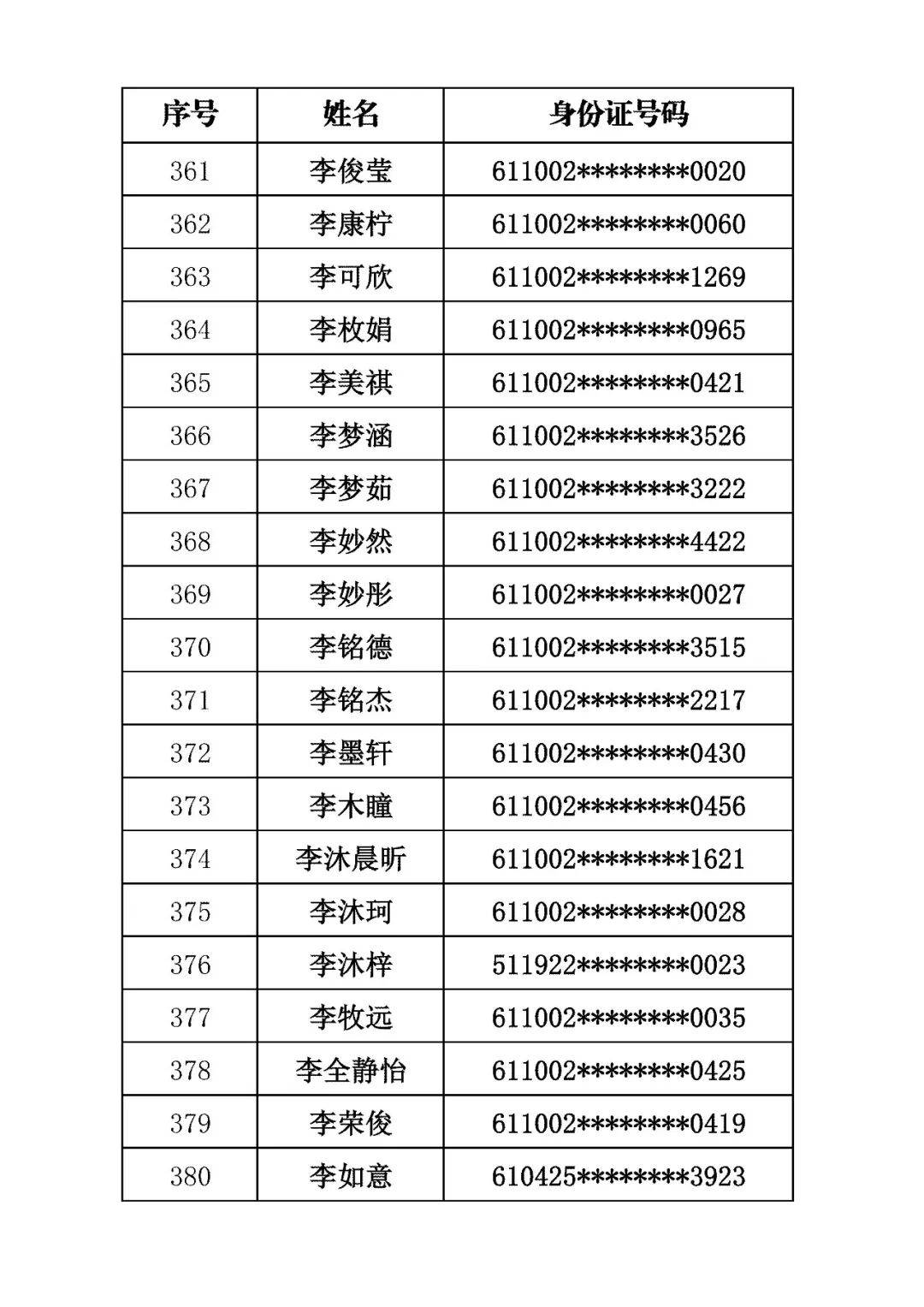 商洛市初級中學2026年招生錄取結果公佈