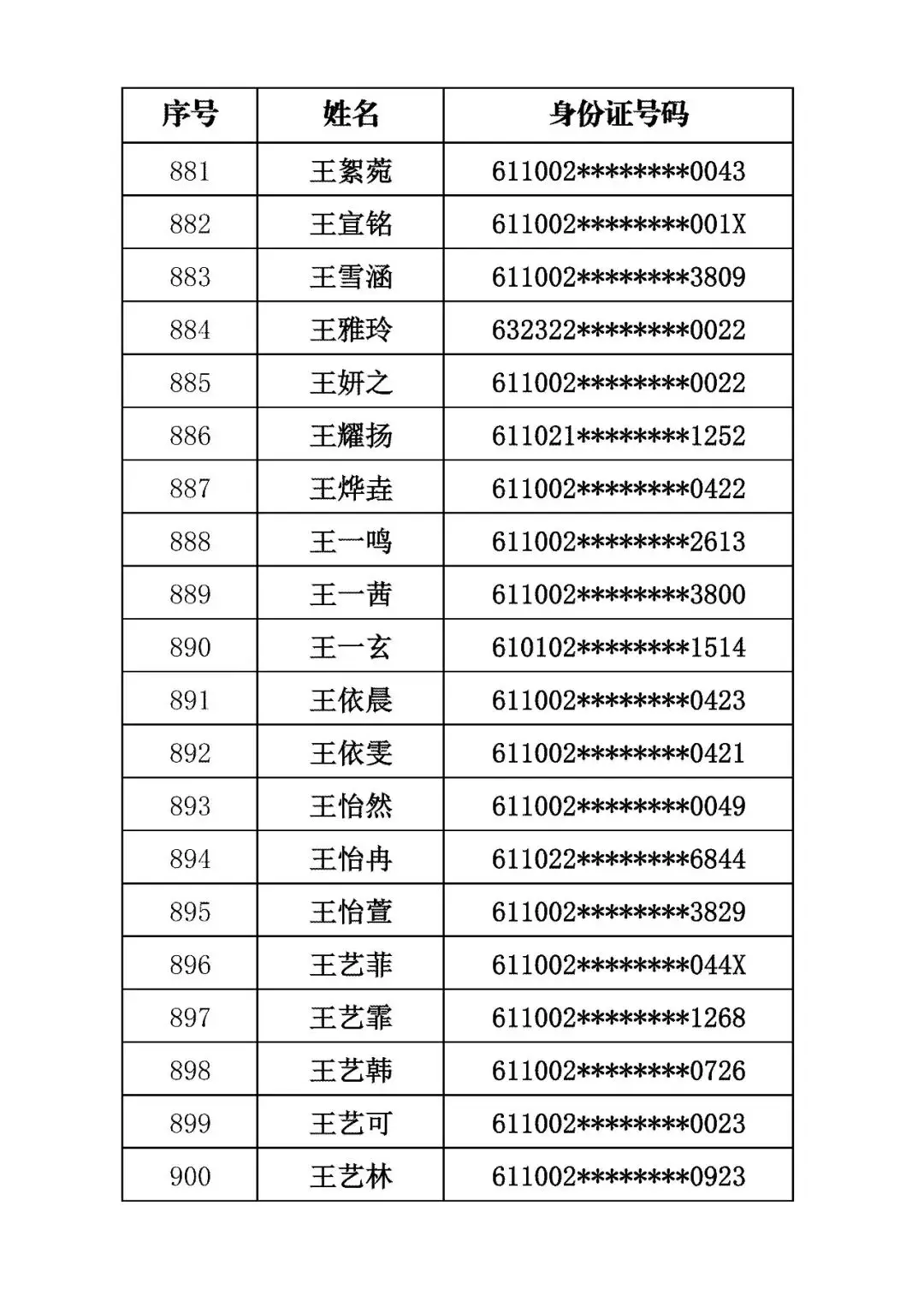 商洛市初級中學2026年招生錄取結果公佈