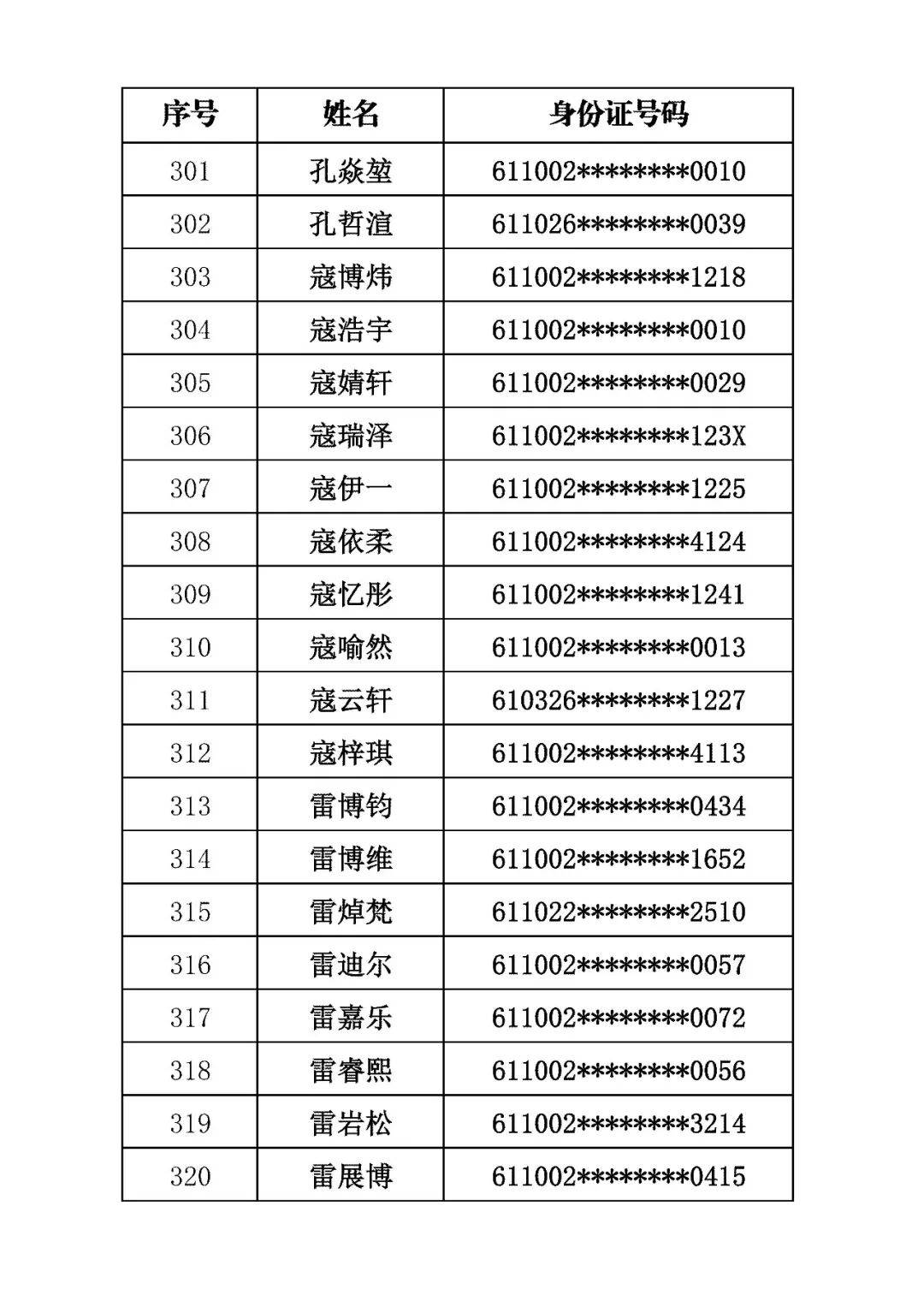 商洛市初級中學2026年招生錄取結果公佈