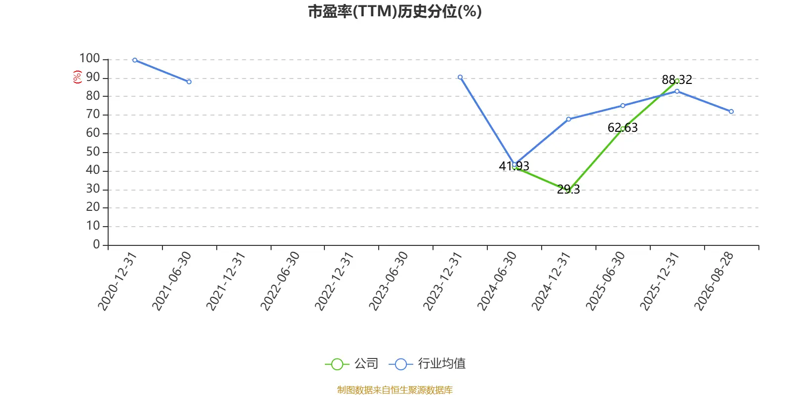 眾信旅遊：2026年上半年淨利潤3071.7萬元 同比下降24.06%