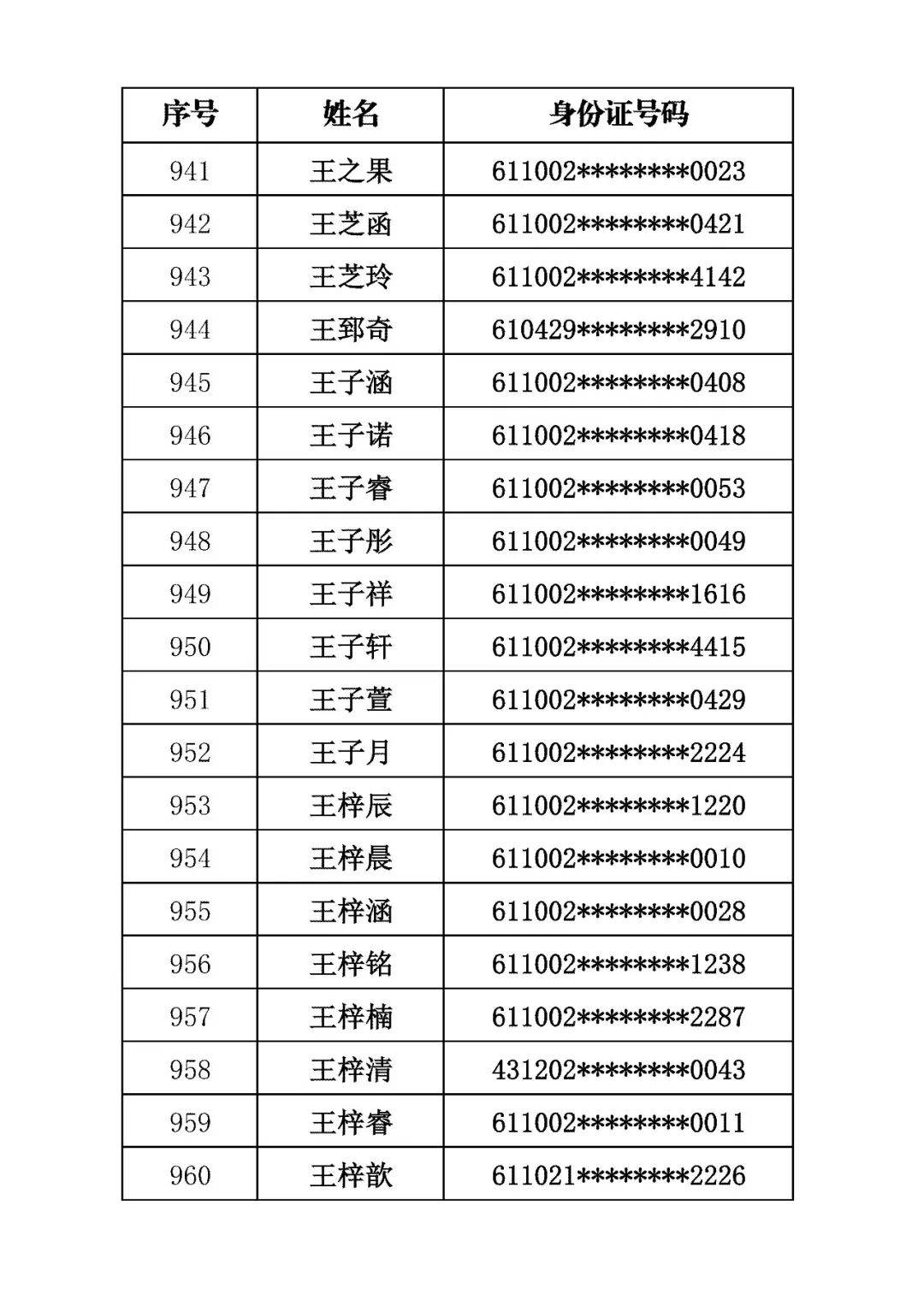 商洛市初級中學2026年招生錄取結果公佈