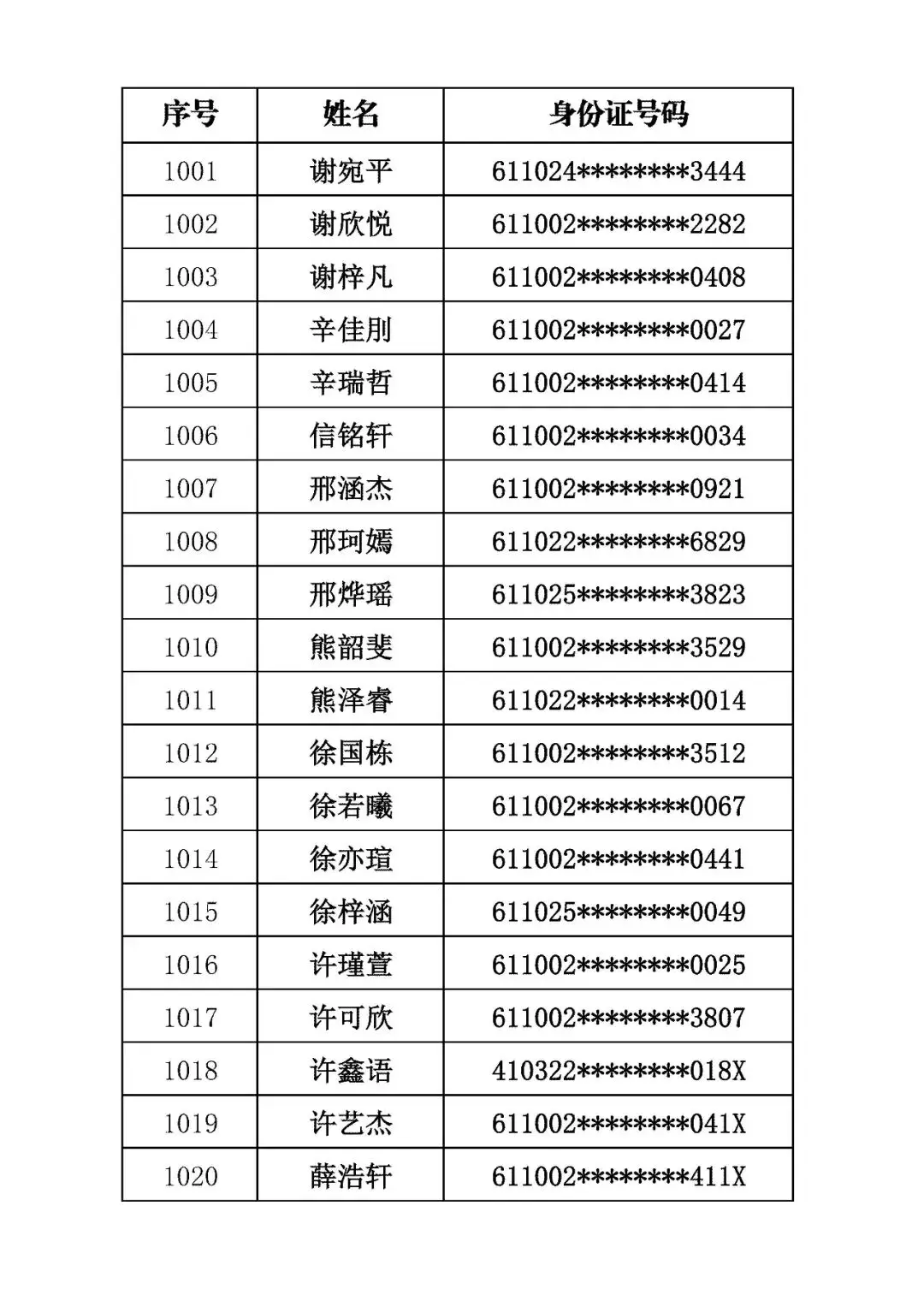 商洛市初級中學2026年招生錄取結果公佈