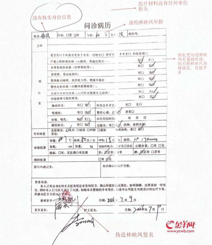 七旬老人花五萬元做醫美后精神抑鬱，汕頭一美容機構被指多重違規誘導消費