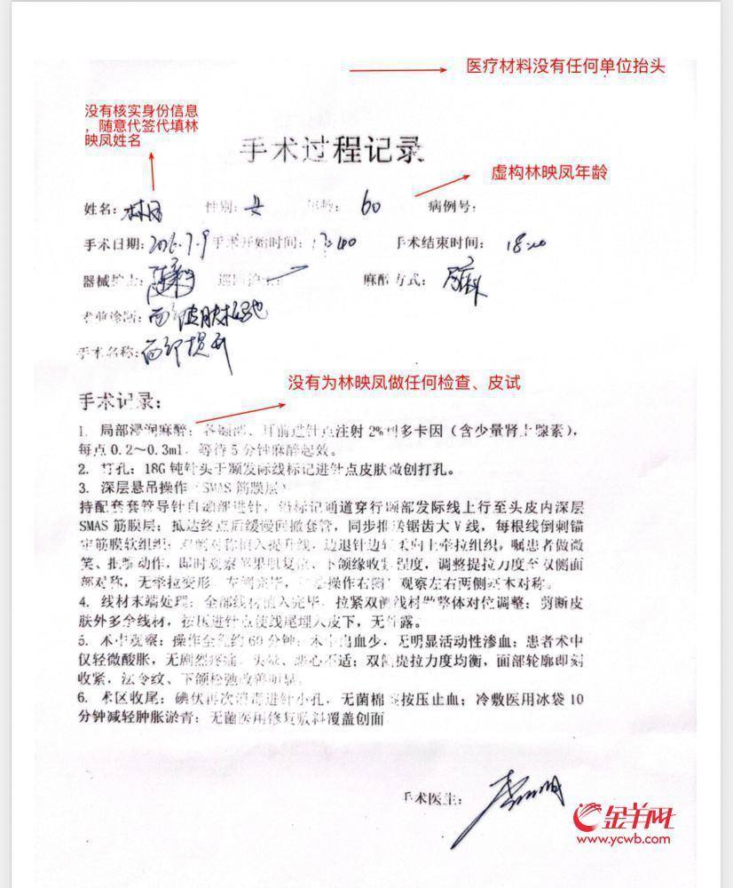 七旬老人花五萬元做醫美后精神抑鬱，汕頭一美容機構被指多重違規誘導消費