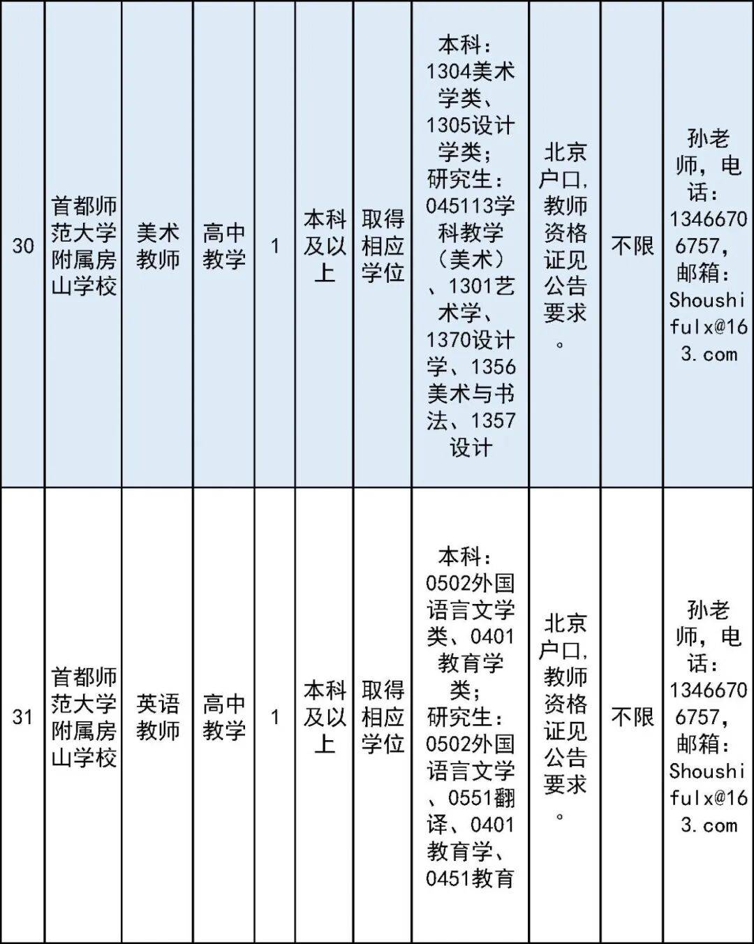 開始報名！房山區教委所屬事業單位面向社會公開招聘教師