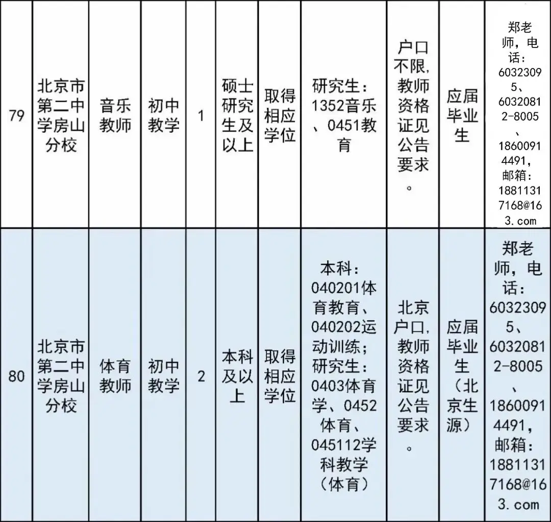開始報名！房山區教委所屬事業單位面向社會公開招聘教師