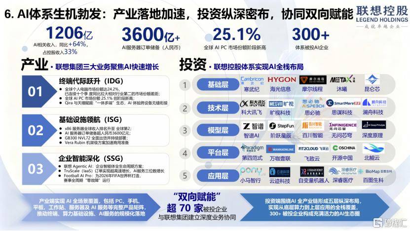 聯想控股科技業務全面爆發，經營業績創歷史新高