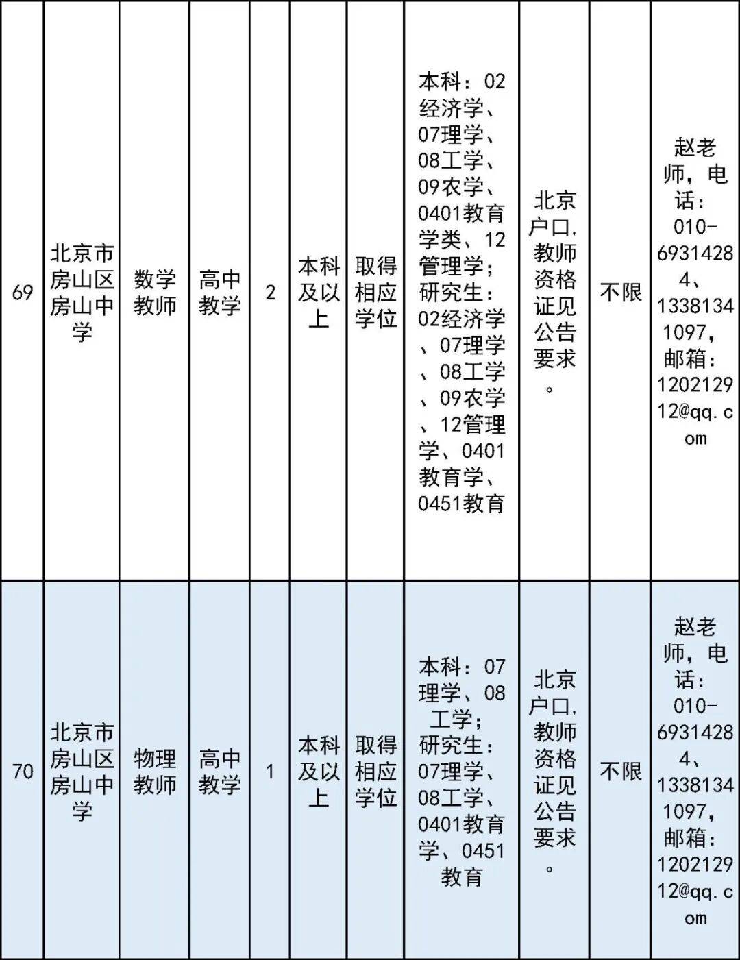 開始報名！房山區教委所屬事業單位面向社會公開招聘教師