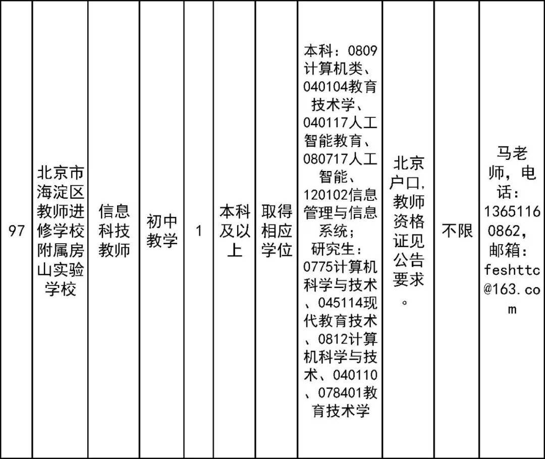 開始報名！房山區教委所屬事業單位面向社會公開招聘教師