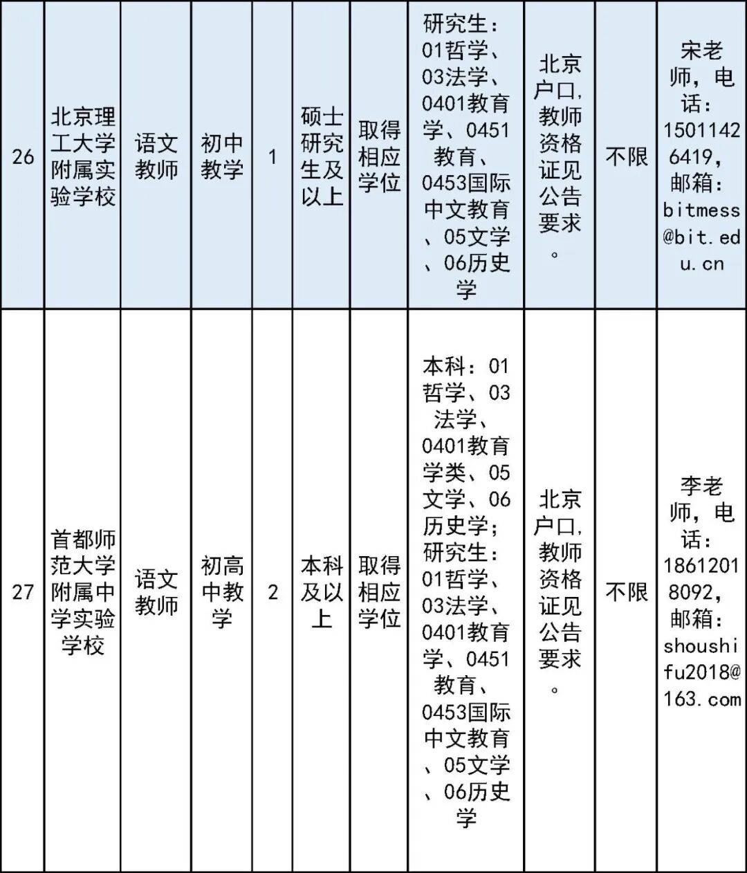 開始報名！房山區教委所屬事業單位面向社會公開招聘教師
