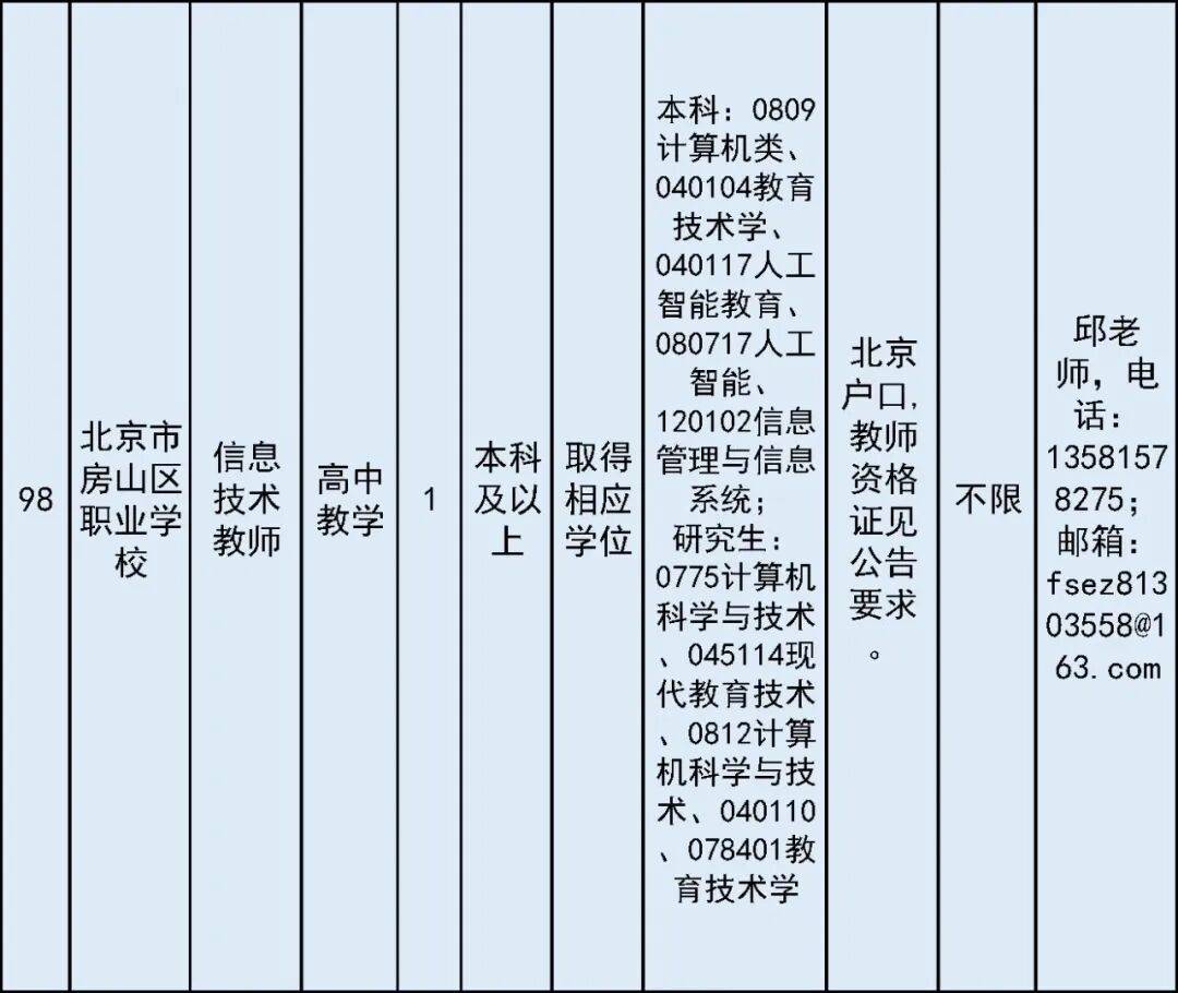開始報名！房山區教委所屬事業單位面向社會公開招聘教師