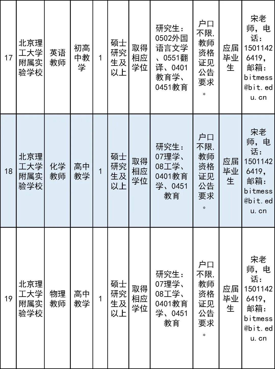 開始報名！房山區教委所屬事業單位面向社會公開招聘教師