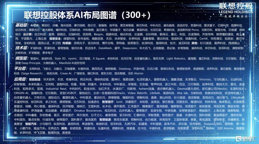 聯想控股科技業務全面爆發，經營業績創歷史新高