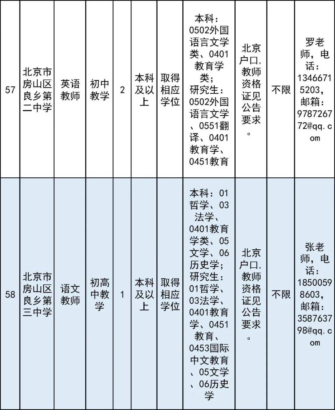 開始報名！房山區教委所屬事業單位面向社會公開招聘教師